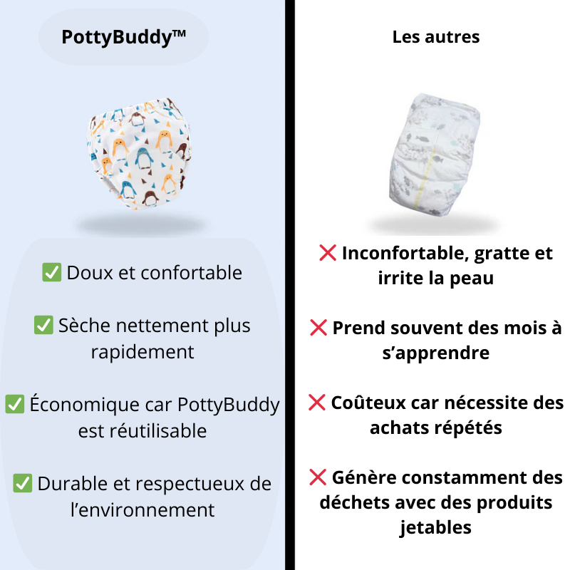 PottyBuddy™ - Sous-vêtements anti-fuites